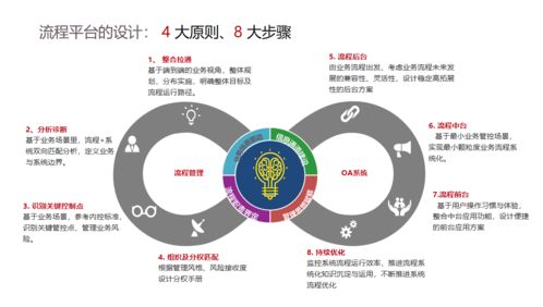 流程再造怎么做 聽說深圳這家企業(yè)管理咨詢公司的交付能力很強(qiáng)