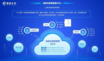 論道場(chǎng)景化費(fèi)用管理,招銀云創(chuàng)&ldquo;賦能企業(yè)發(fā)展專題交流會(huì)&rdquo;圓滿舉行