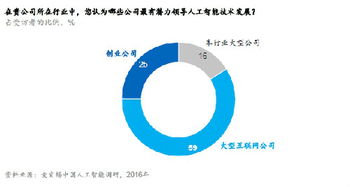 麥肯錫,什么是麥肯錫 麥肯錫的最新報(bào)道