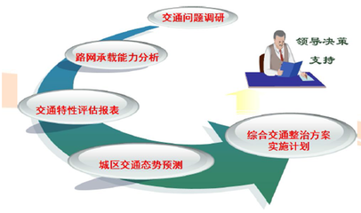 咨詢設(shè)計(jì)