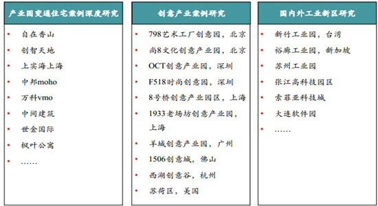 工業(yè)園區(qū)開發(fā)模式及關(guān)鍵要素 - 商業(yè)地產(chǎn)諸葛亮-二三四線城市著名商業(yè)地產(chǎn)策劃公司-中國商業(yè)地產(chǎn)策劃網(wǎng)-19年操盤經(jīng)驗(yàn),專業(yè)提供商業(yè)地產(chǎn)前期策劃市場定位招商銷售運(yùn)營管理顧問等服務(wù)