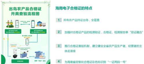 食用農(nóng)產(chǎn)品合格證 筑牢安全防線，賦能監(jiān)管追溯新篇章